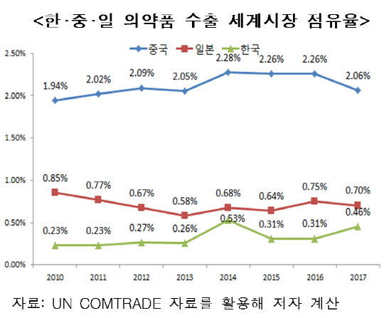 <한국무역협회 국제무역연구원 제공>